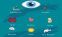 10 health problems your eyes could be showing signs of